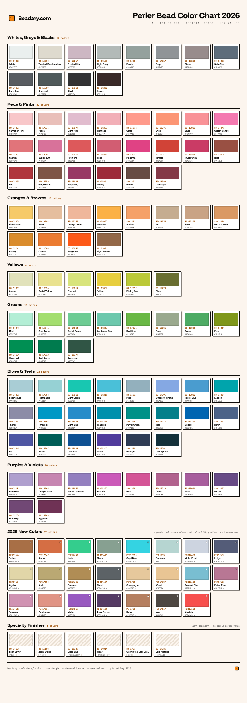 Perler bead color chart 2026 — all 124 official Perler colors with codes, names and hex values, grouped by color family
